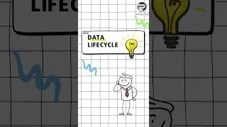 What is Data Lifecycle #dataanalytics