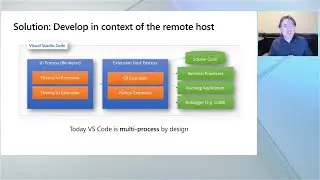 Remote development with Visual Studio Code | INT167B