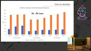 dav1d: 1 year later dav1d is a fast AV1 decoder