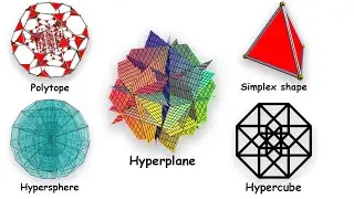 Every Higher Dimensional Geometry Shape Explained