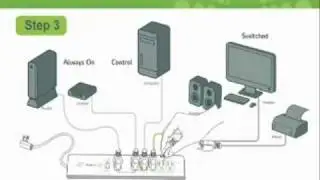 Tricklestar Smart Power Strip - 6 Outlet
