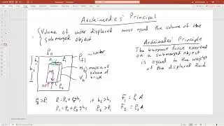 Archimedes' Principle