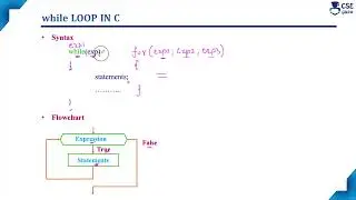 while Loop in C | Loop Control Statement | Lec 71 | C Programming Tutorials