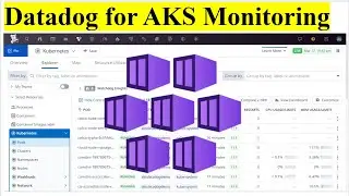 Monitoring Azure Kubernetes Service with Datadog | SLO, SLI, SRE Explained | AKS Monitoring