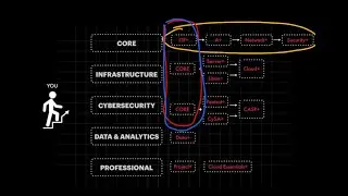 Understanding CompTIA Certifications (in Tagalog)