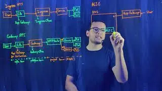 Application Gateway for Containers
