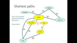 Dijkstra's algorithm & Cost Analysis | Urdu | Algorithms