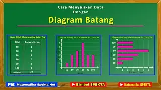 Cara Menyajikan Data Dengan DIAGRAM BATANG