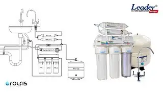 Установка обратного осмоса Leader Filter™ ➠ Как установить обратный осмос Лидер ✔