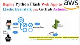 Deploy Python Flask Web App On AWS Elastic Beanstalk Using GitHub Actions, Terraform