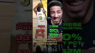 THE REAL REASON Tyrese Haliburton got a 5-year/$260m contract with the Indiana Pacers.