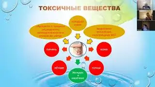 Глобальная чистка организма Сергей Демин система РОС