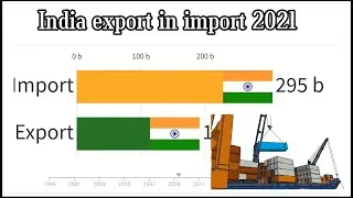 India export in import 2021 || India export