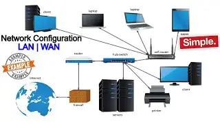 Network Configuration - LAN WAN configuration| network address translation| DHCP | MAC Address| CCNA