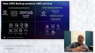 How to Use AWS Backup for Data Protection