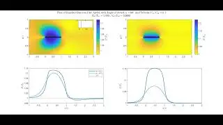 Rarefied Gas Flow over Flat Airfoil - Step on Airfoil's Temperature