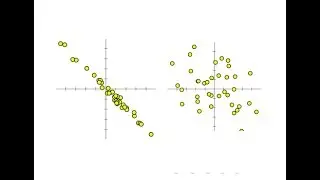 Estimate the Correlation Coefficient Given a Scatter Plot