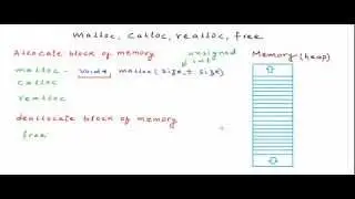 Dynamic memory allocation in C - malloc calloc realloc free