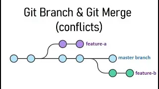 Learn Git Branch and Git Merge in 13 minutes | (conflicts)