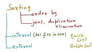 Query Processing - Sorting Algorithms, External Sort/ N-way Merge