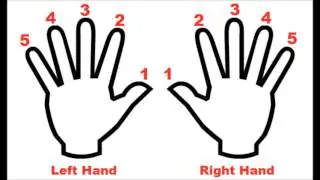 Piano Fingering Number System - Beginner Lesson