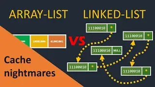 ARRAYLIST VS LINKEDLIST