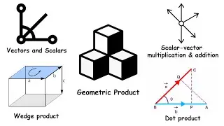 Amazing Things You Can Do in Geometric Algebra - Explained