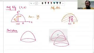 centre of mass of composite bodies & linear bodies 1