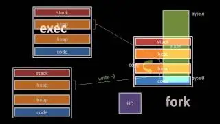 Unix system calls (1/2)