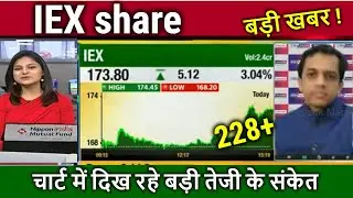 IEX share latest news,buy or not ? iex share analysis,iex share target tomorrow,iex share news,