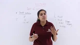 Class 12th –  Unit Vector | Vector Algebra | Tutorials Point