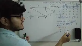 Prims Algorithm for finding Minimum Spanning Tree (Coding approach using Adjacency Matrix)