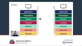 RailsConf 2020 CE - Peeling Away the Layers of the Network Stack by Ufuk Kayserilioglu