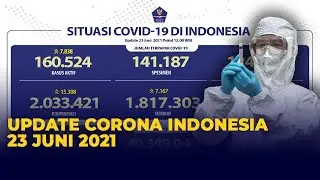 Update Corona 23 Juni 2021: 15.308 Kasus Positif Covid-19 di Indonesia!