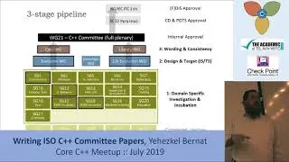 Writing ISO C++ Committee Papers