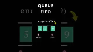 Queue Data Structure #datastructures #queue #youtubeshorts