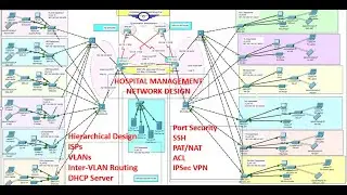 Hospital Network Design & Implementation Using Cisco Packet Tracer | Enterprise Network Project #7