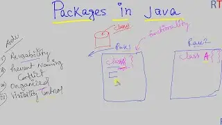 Java-96  Packages in Java || Java Programming