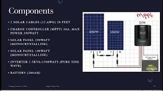 What You Must Know About Adding Solar Setup Panels To An Existing Solar Setup