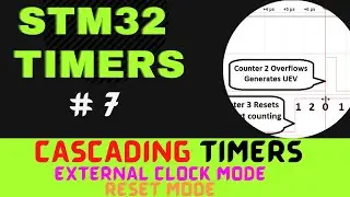 STM32 TIMERS #7. Cascading Timers || External Clock mode || Reset Mode