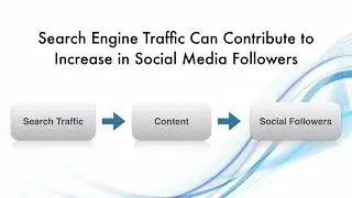 14 - What is Integrated Digital Marketing. | 