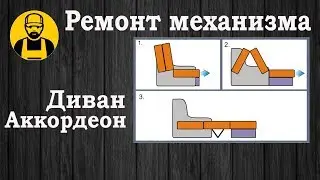 Sofa Accordion. The repair mechanism of the sofa
