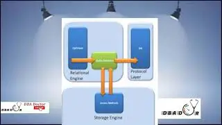 SQL SERVER ARCHITECTURE | Application to SQL Server architecture | SQL Server query flow