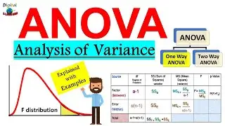 What is ANOVA (Analysis of Variance) in Statistics ? | Explained with Examples (ANOVA F - test)