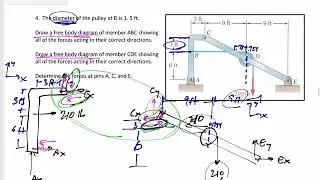 Statics - Final Exam problem 4 overview (frames and machines)