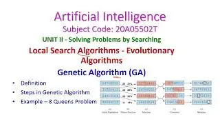 Genetic Algorithm-Artificial Intelligence-Local Search Algorithms-Evolutionary  Algorithms-20A05502T