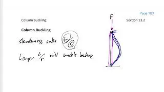 Mechanics of Materials - Column Buckling