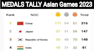 Asian Games 2023 Hangzhou Medals Tally ; Asian games medals tally 2023 ; Asian games 2023 Medals
