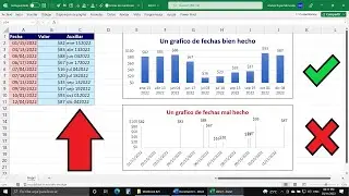 No Cometas este Error al Crear Gráficos con Fechas en Excel