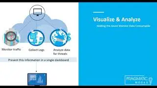 Monitoring your Workloads with Azure Monitor